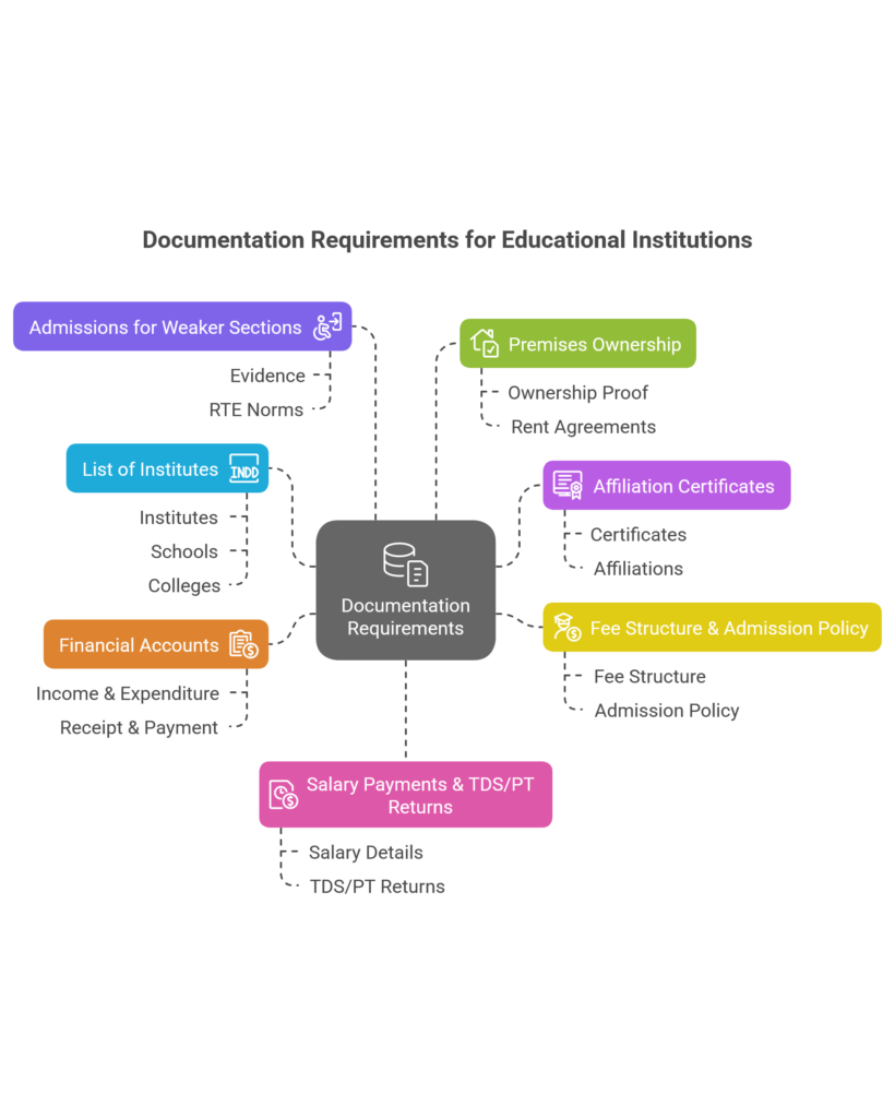 Nestex consultants,12A 80G Registration, 12A 80G Renewal Process, Best NGO Consultant in India, How to Apply for 12A & 80G in India, NGO Compliance & Legal Services, NGO Documentation for 12A 80G, NGO Tax Exemption Process, Permanent 12A 80G Registration for NGOs, Permanent 12A 80G Registration Guide, Tax-Free Donations for NGOs