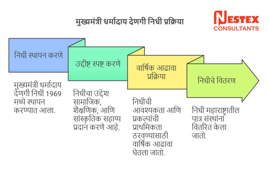 Nestex Consultants