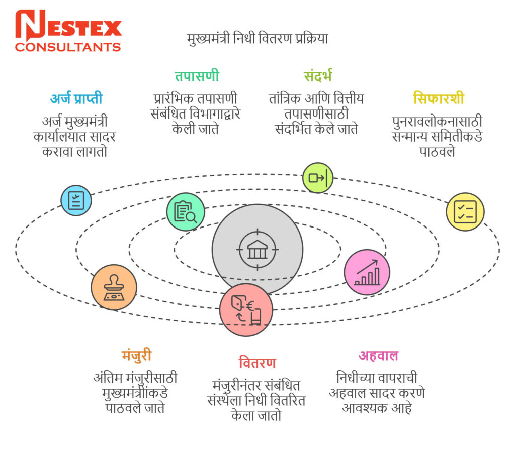 Nestex Consultants