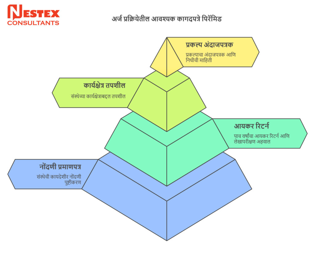 Nestex Consultants